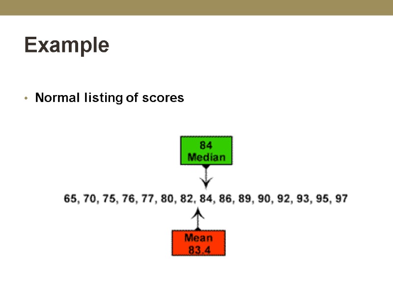 Example   Normal listing of scores